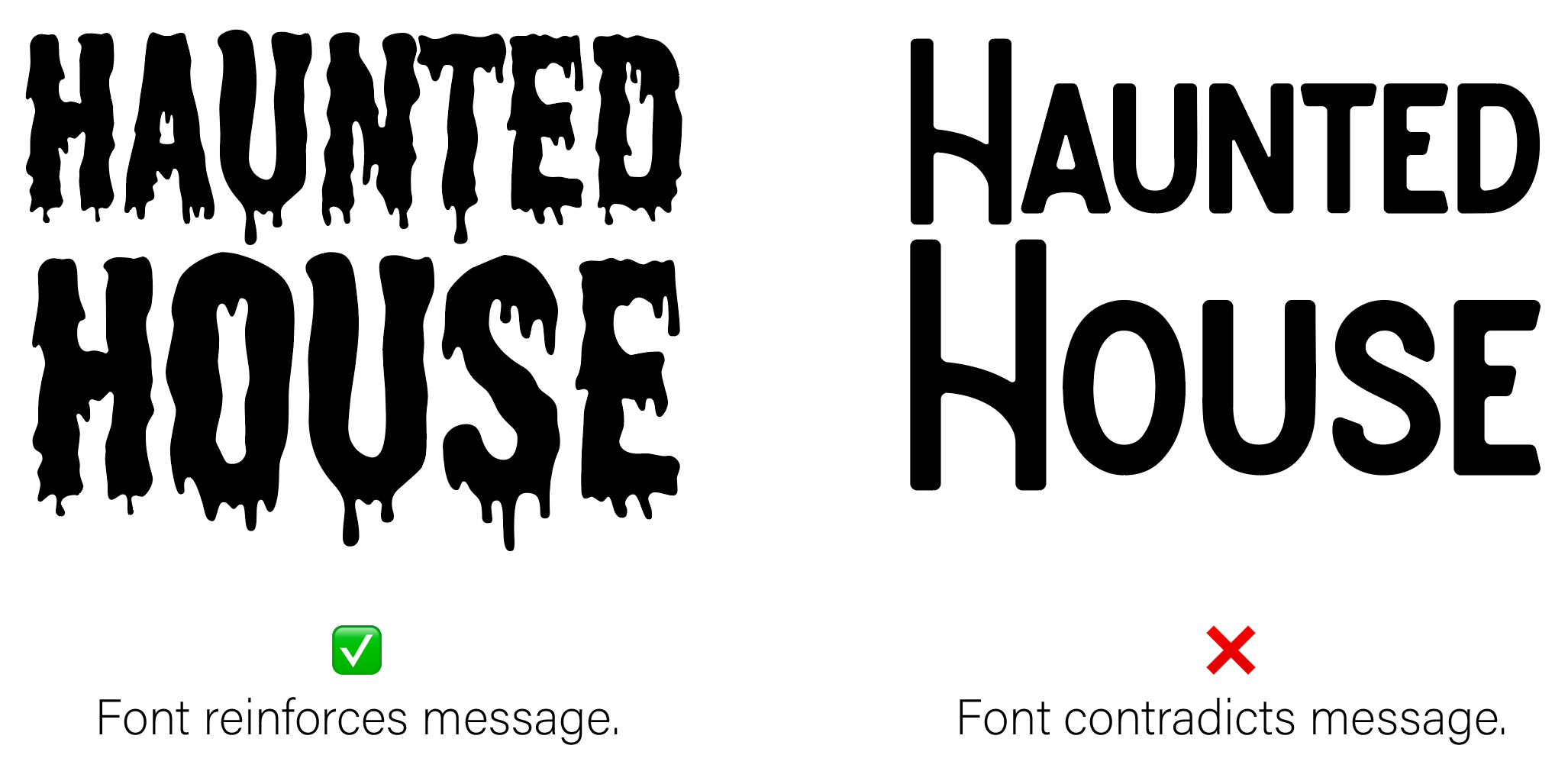 Comparison of fonts